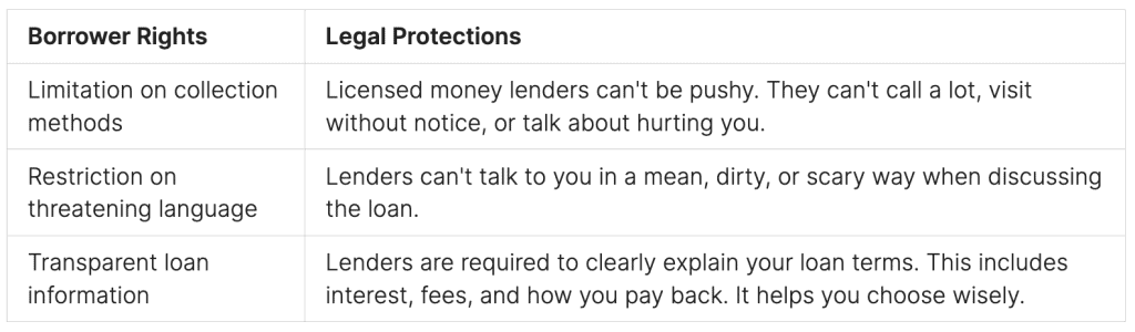 Know Your Rights as a Borrower
